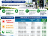 Dịch Vụ Lắp Đặt Trạm Sạc TMT EGREEN Phù Hợp Tất Cả Xe Điện Trên Thị Trường