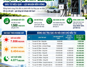 Dịch Vụ Lắp Đặt Trạm Sạc TMT EGREEN Phù Hợp Tất Cả Xe Điện Trên Thị Trường